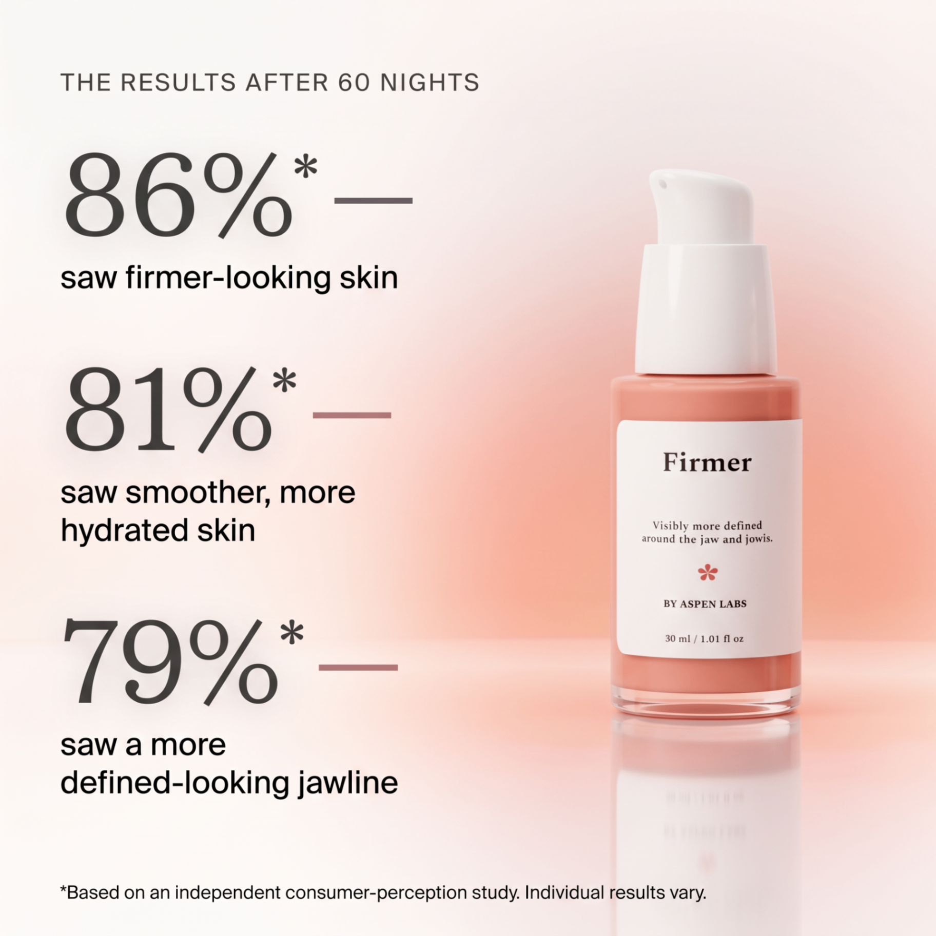 Results after 60 nights